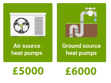 clean-heat-grant-amounts
